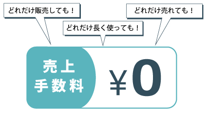 どんなに売れても売上手数料は0円!