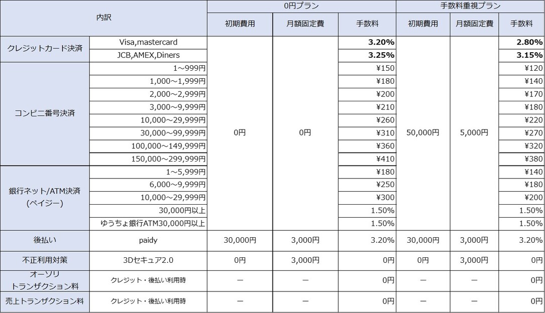 決済手数料