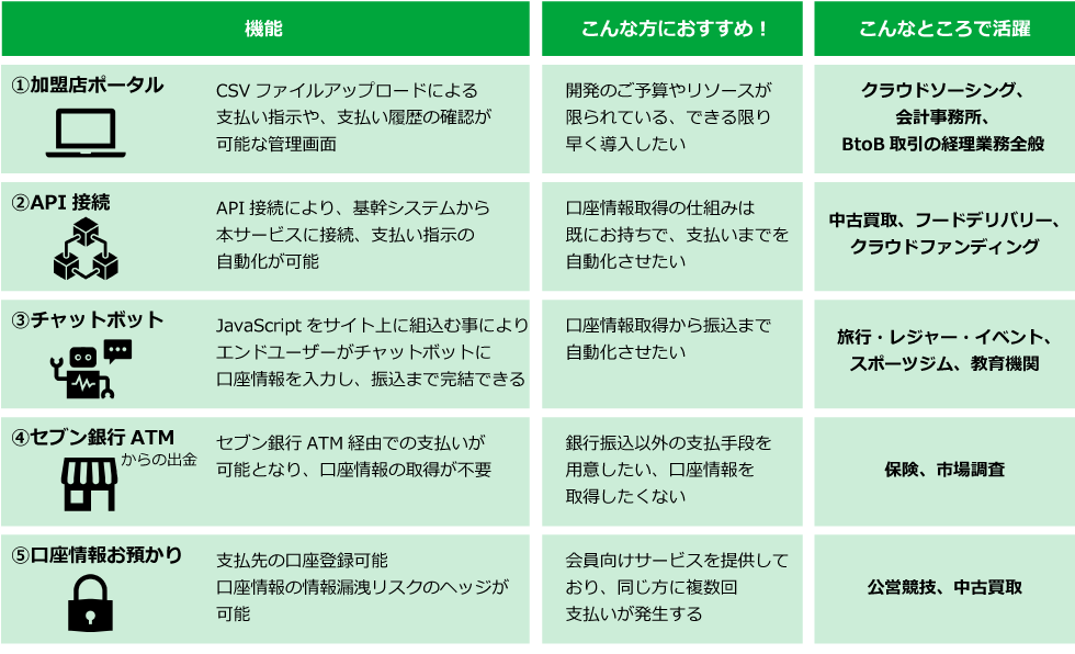 各種ソリューションのご紹介。ご状況、利用用途、ご予算等に合わせて様々な機能をご提案可能。