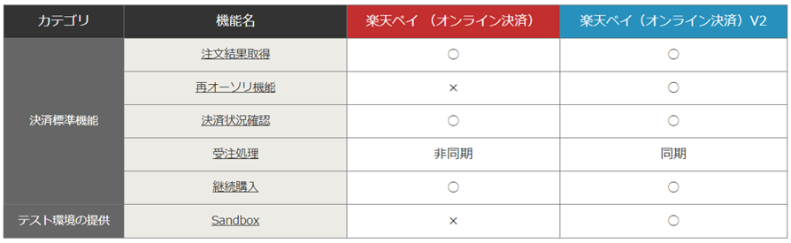 楽天ペイ比較表